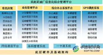精誠(chéng)軟件攜手用友，實(shí)現(xiàn)油田采油廠集團(tuán)化信息系統(tǒng)集成