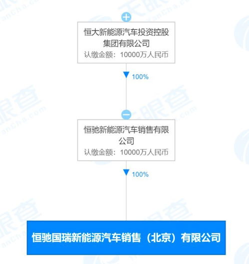 恒大汽車北京新設子公司，信息系統集成與網約車業務雙輪驅動