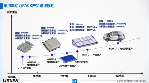 力神電池在2021上海車展的技術(shù)交流分享會