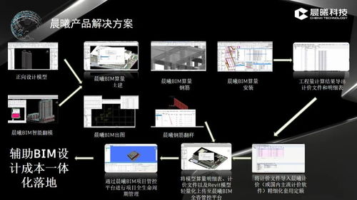 晨曦科技亮相第八屆BIM技術國際交流會，共探數字化建造新未來