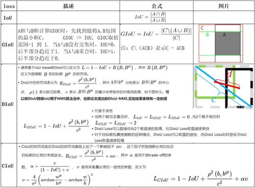 目標(biāo)檢測(cè)與人臉檢測(cè)技術(shù)原理及醫(yī)學(xué)影像分析應(yīng)用