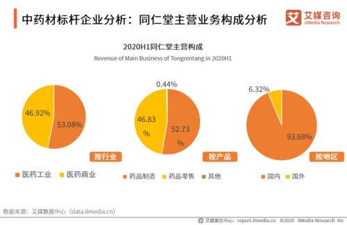 科技賦能醫(yī)療 從艾媒咨詢中藥材行業(yè)數(shù)據(jù)監(jiān)測(cè)到肝癌血漿microRNA標(biāo)志物檢測(cè)的創(chuàng)新探索