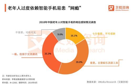 網(wǎng)絡(luò)沉迷與健康危機(jī) 從2018年中國(guó)老年人網(wǎng)癮現(xiàn)象到肝癌血漿microRNA檢測(cè)的前沿探索