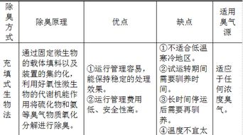 污水處理廠污泥干化減量工程通風(fēng)除臭與肝癌血漿miRNA標(biāo)志物檢測報告系統(tǒng)的交叉應(yīng)用前景探討
