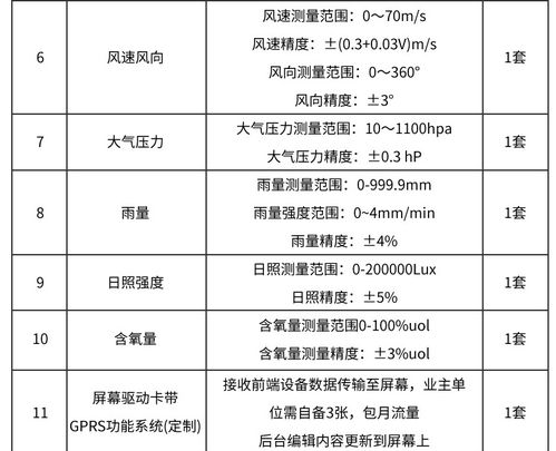 林業(yè)森林監(jiān)測站負(fù)氧離子在線監(jiān)測系統(tǒng)方案