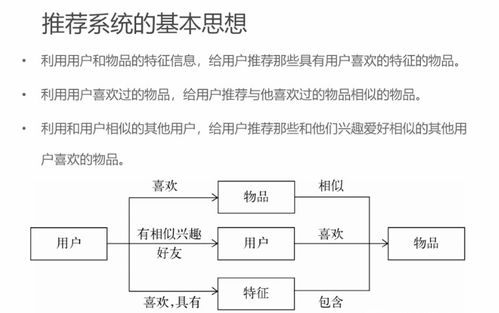 推薦系統(tǒng)理論筆記（一） 概述、簡介與測評——肝癌血漿microRNA標(biāo)志物檢測報告系統(tǒng)