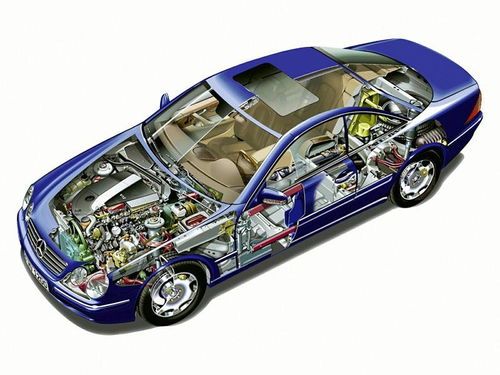 汽車電控系統(tǒng) 現(xiàn)代汽車的智慧核心
